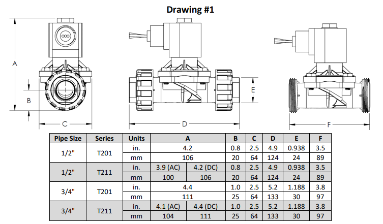 True Union NSF Food-Safe Solenoid Valves – 110V, Normally Closed (½" & ¾")